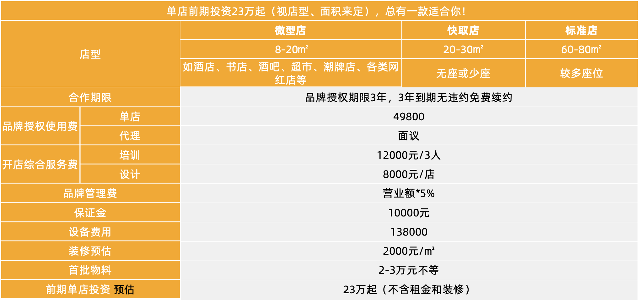 ZOO COFFEE加盟流程